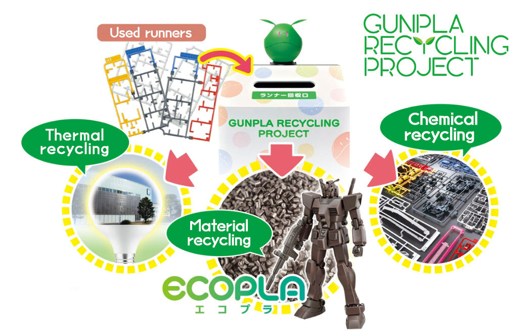 Gundam 1/144 NG RX-78F00/E Gundam (EX-001 G.L.R.S.S. Feather UNIT) Chemical Recycle Ver. Model Kit Exclusive